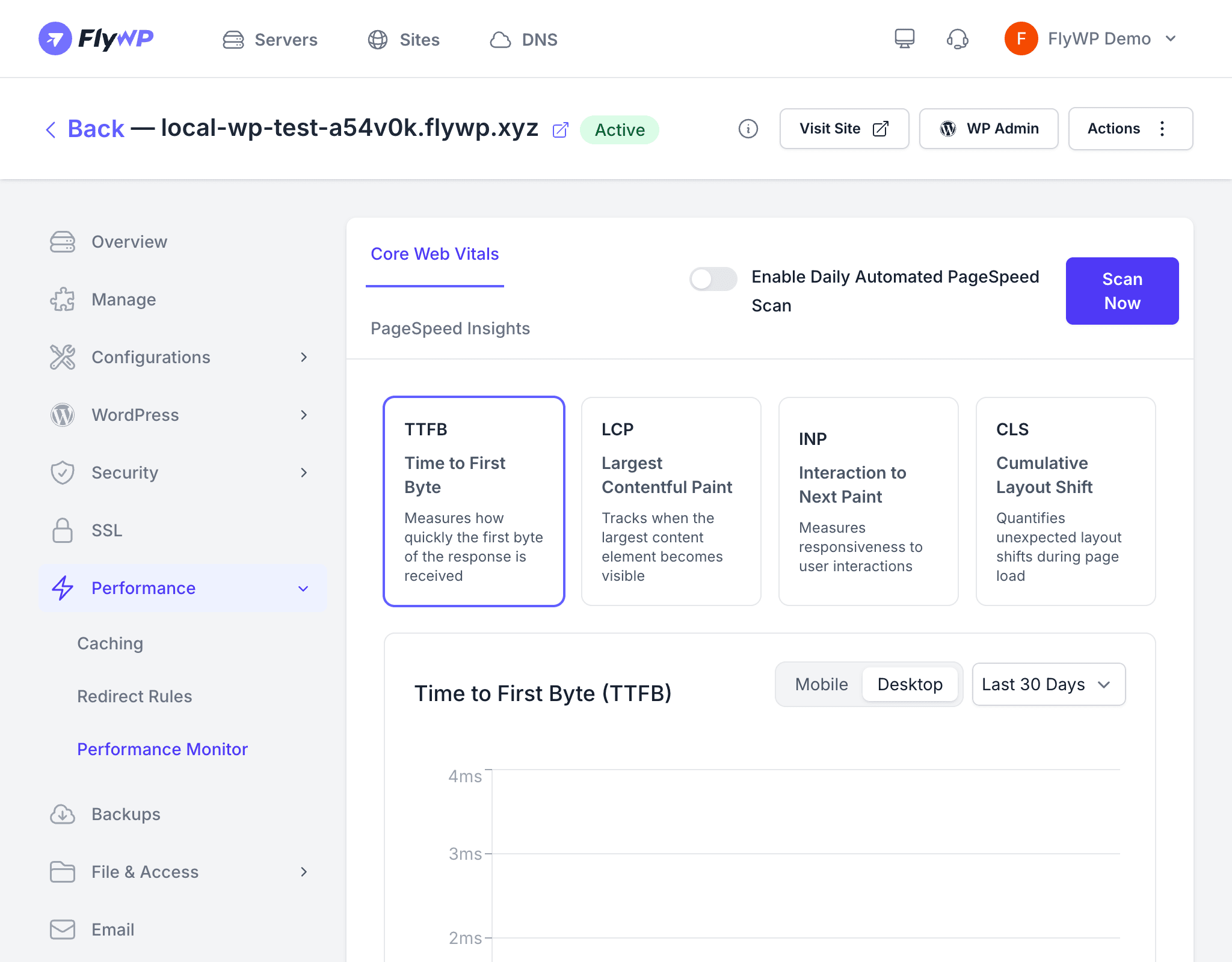Performance monitoring scores