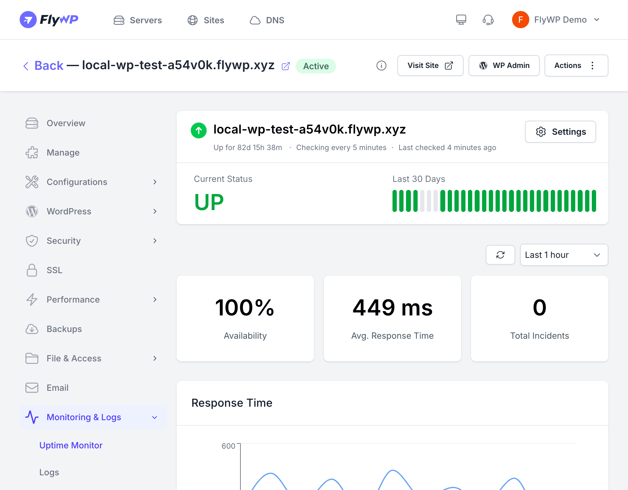 Uptime monitoring dashboard